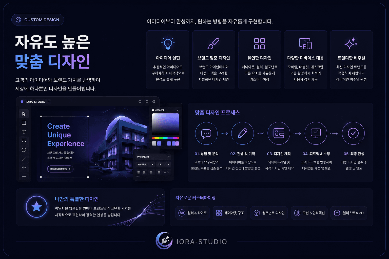 맞춤형 디자인 프로세스 인터페이스